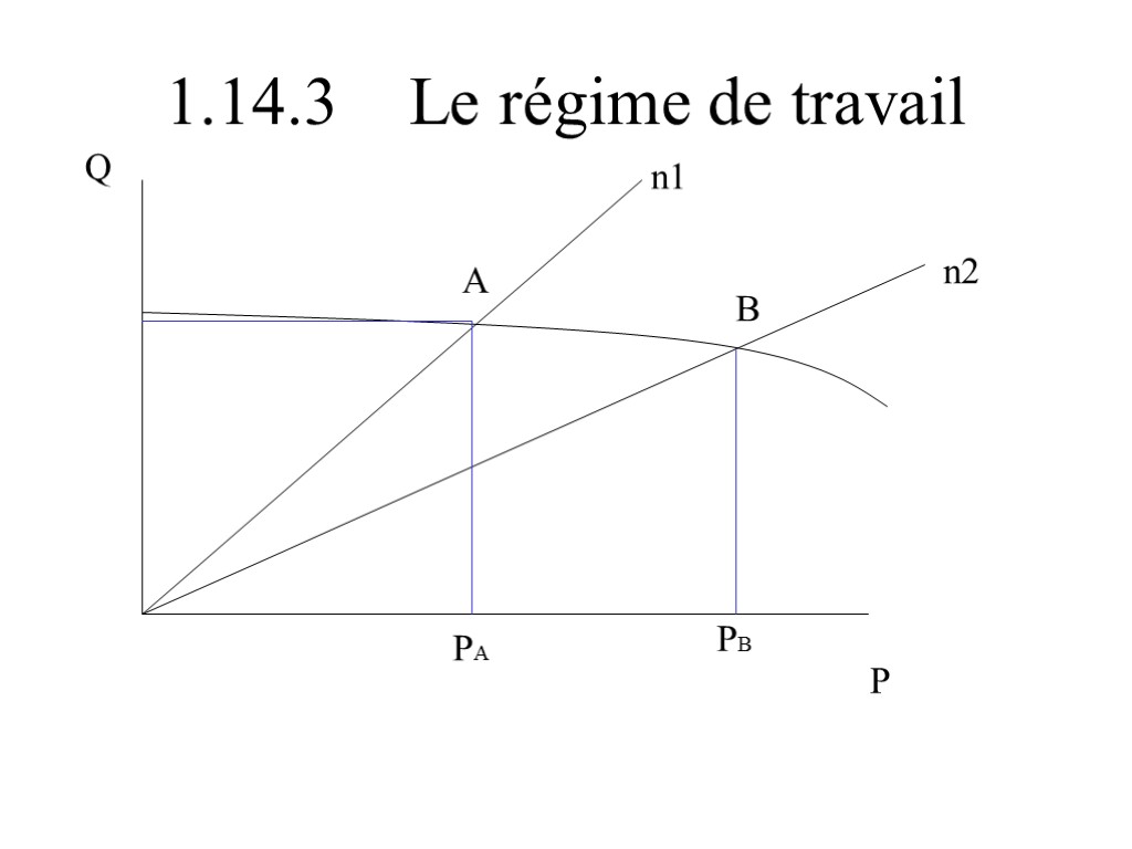 1.14.3 Le régime de travail Q P n1 n2 A B PA PB